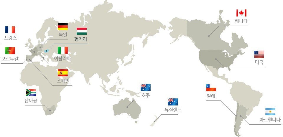 hungary